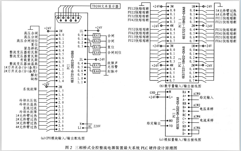 基于PLC的電解電源監(jiān)控系統(tǒng)設(shè)計(jì)