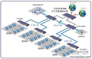 運營商級路由器 SDN重塑網(wǎng)絡(luò)帶來新機遇