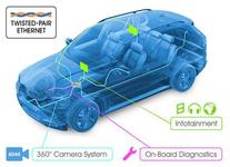 博通推進100Mbps汽車以太網(wǎng)互連