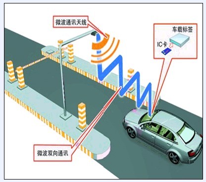 停車場ETC年內(nèi)將出臺 山東省試點(diǎn)后將普及