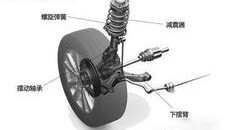 DIANA研究項(xiàng)目使快速維修汽車故障成為可能