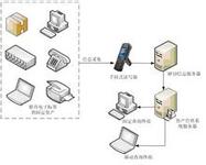 備品安裝RFID射頻標(biāo)簽 強(qiáng)化電網(wǎng)設(shè)備管理