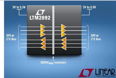 凌力爾特推出6通道SPI /數(shù)字或I2CμModule? 隔離器