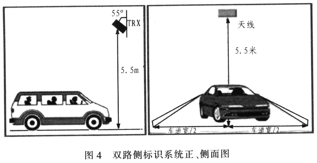 RFID技術(shù)在電子收費系統(tǒng)路徑識別的應(yīng)用