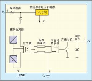 利用差分霍爾器件實現(xiàn)齒輪速度測量