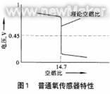 淺析電噴汽車的寬量程氧傳感器