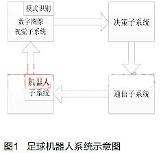 基于遺傳算法的足球機器人路徑規(guī)劃