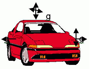 加速度傳感器在汽車ECS中的應(yīng)用