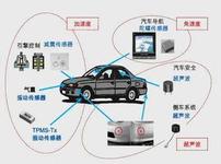 三大著名公司汽車安全傳感器技術(shù)發(fā)展