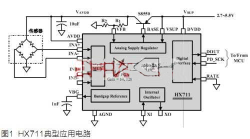 基于MXT8051通用配料控制器的設(shè)計