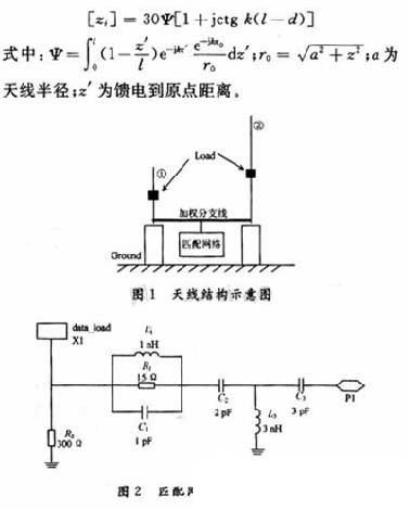 利用EDA仿真軟件設計超寬帶雙鞭天線