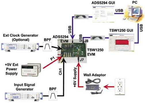 ADS5294:80MSPS 8路醫(yī)學圖像解決方案