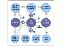 核醫(yī)學成像設備分類及特點