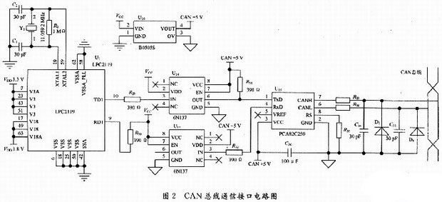 基于CAN總線的智能超聲液位變送器設(shè)計(jì)