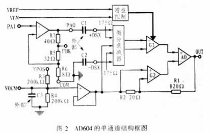 基于AD604的超聲衰減補(bǔ)償?shù)牡湫蛻?yīng)用電路