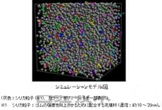 超級計算機“京”對輪胎實施大規(guī)模分子模擬