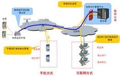 電梯物聯(lián)網(wǎng) 納入浙江省“智慧城市”建設(shè)內(nèi)容