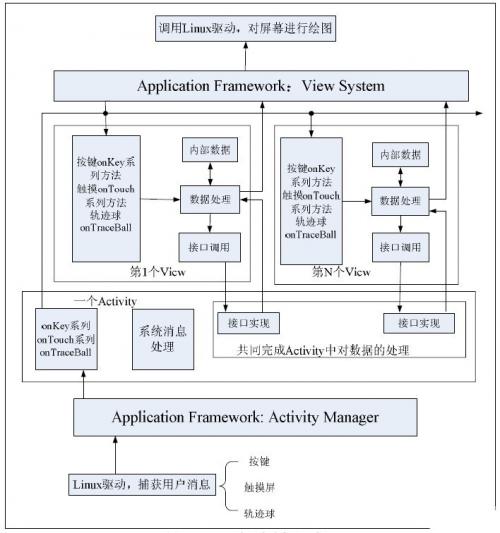 Android移動應(yīng)用觸摸屏的實現(xiàn)和優(yōu)化方案