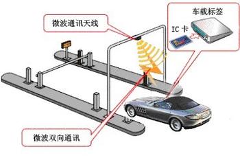 高速公路管理智能化依賴ETC技術(shù)的現(xiàn)狀