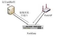 Fortinet推出無線網(wǎng)絡(luò)的接入與安全解決方案