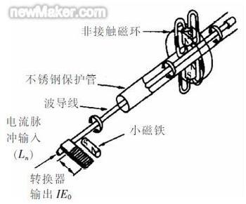 角度位移傳感器工作原理與實際應(yīng)用