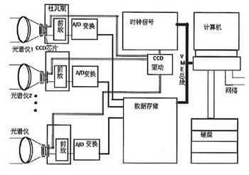 Polymicro FBPI光纖提供業(yè)界首個(gè)全景攝譜儀和傳感器分析