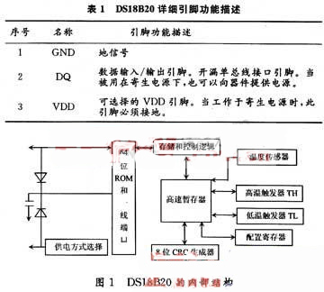 基于DS18B20數(shù)字溫度傳感器的設(shè)計(jì)與實(shí)現(xiàn)