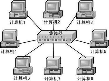 TI傳感器集線器壯大其低成本MCU開發(fā)環(huán)境