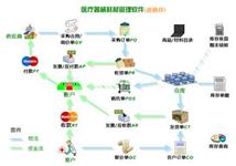 如何兼顧醫(yī)療設(shè)備的移動性和安全性