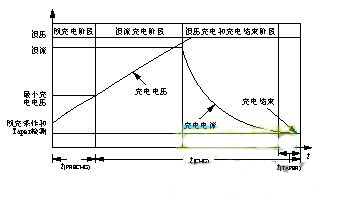 基于bqTINY-II的便攜式電子心音檢測儀電源管理模塊設(shè)計