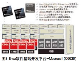 面向多核DSP及SoC的平臺軟件解決方案