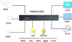 硬盤錄像機(jī)編碼融入智能技術(shù)解析