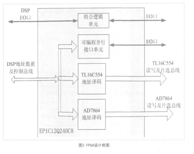 DSP的紅外電視調(diào)焦控制器設(shè)計與分析