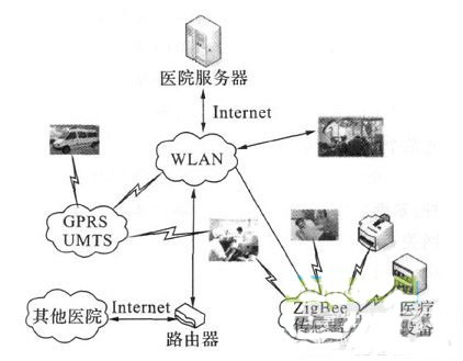 新型網(wǎng)絡式監(jiān)護裝置及系統(tǒng)設計原理及應用