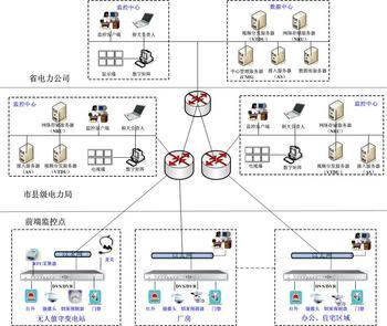 用“內(nèi)衣”遠程監(jiān)控健康信息