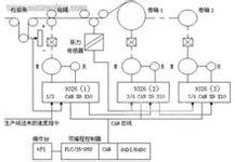 基于CAN總線的集散控制系統(tǒng)智能節(jié)點(diǎn)的設(shè)計(jì)