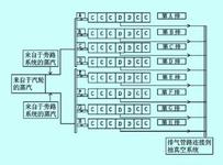 變頻器對DCS干擾分析處理