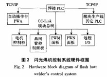 基于PLC系統(tǒng)閃光控制的焊工藝過(guò)程的設(shè)計(jì)