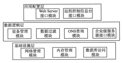 基于ARM單片機(jī)PLC的音頻分析儀設(shè)計(jì)