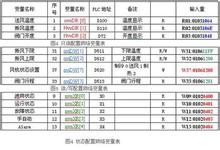 基于LONWORKS樓宇自控的臺(tái)達(dá)PLC網(wǎng)絡(luò)應(yīng)用