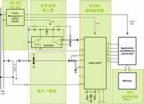 PLC調(diào)制解調(diào)器在智能電表中的重要性