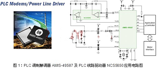 配合智能電表趨勢(shì)的安森美半導(dǎo)體PLC技術(shù)及解決方案