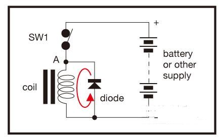 電機線圈放電的原因分析及處理辦法