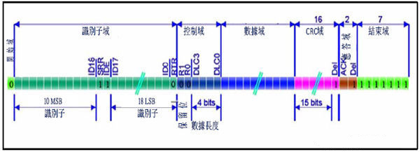 基于CAN Bus MCU的電梯控制器和監(jiān)測(cè)應(yīng)用設(shè)計(jì)