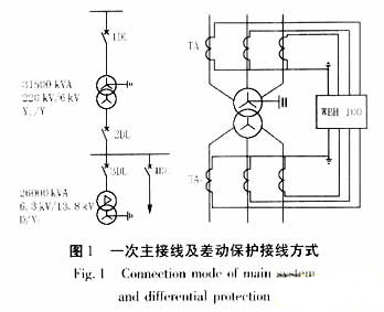 微機(jī)型變壓器差動保護(hù)動作原因分析與對策