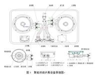 我國批準(zhǔn)首個(gè)進(jìn)口聚焦超聲進(jìn)入中國推廣