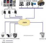 智能社區(qū)視頻監(jiān)控系統(tǒng)構(gòu)成和設(shè)置基本原則
