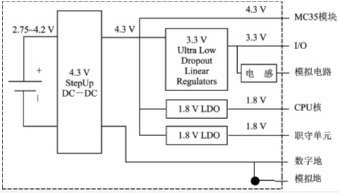 基于S3C2410的三導(dǎo)聯(lián)遠程心電監(jiān)護