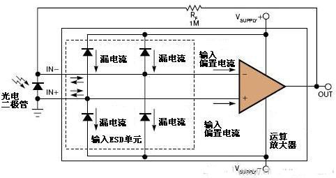 運算放大器偏置電流及漏電流分析注意事項