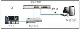 電梯視頻報(bào)警樓宇對(duì)講聯(lián)動(dòng)系統(tǒng)淺要解析